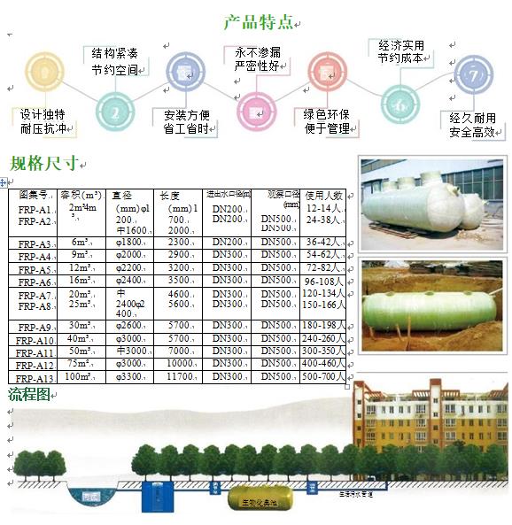 兴和玻璃钢化粪池